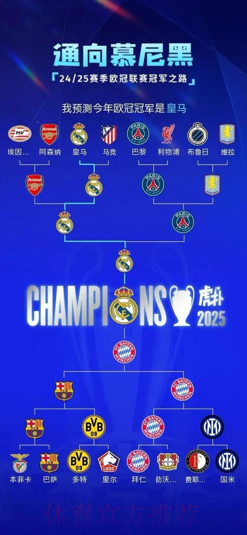 随着国米1-2被马竞绝杀，阿森纳3-1胜拜仁，欧冠最新晋级形势出炉